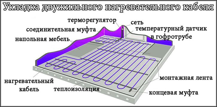 Монтаж двожильного кабелю